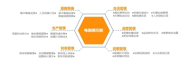 剧组神器【剧易拍】--&ldquo;中国标准&rdquo;影视工业化的领航者