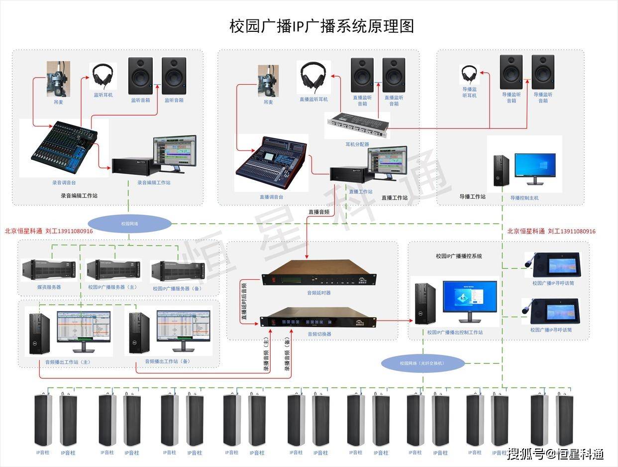 校园广播系统设备由什么组成?主要有什么功能?